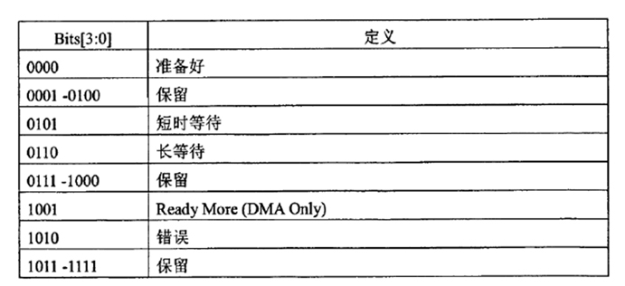 LPC总线介绍_百度文库006.jpg